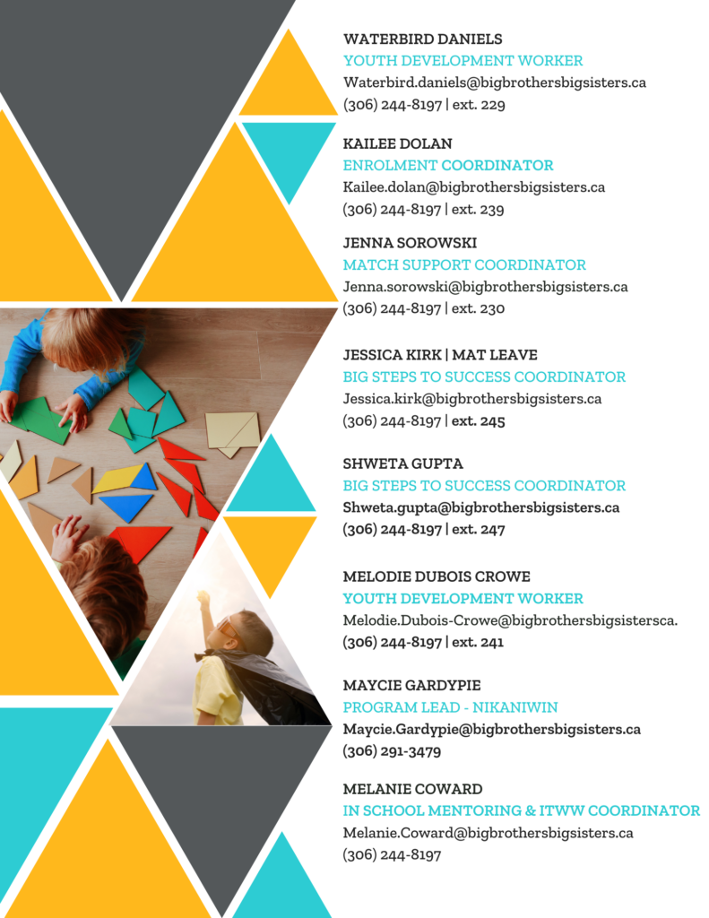 Coordinator Contacts 